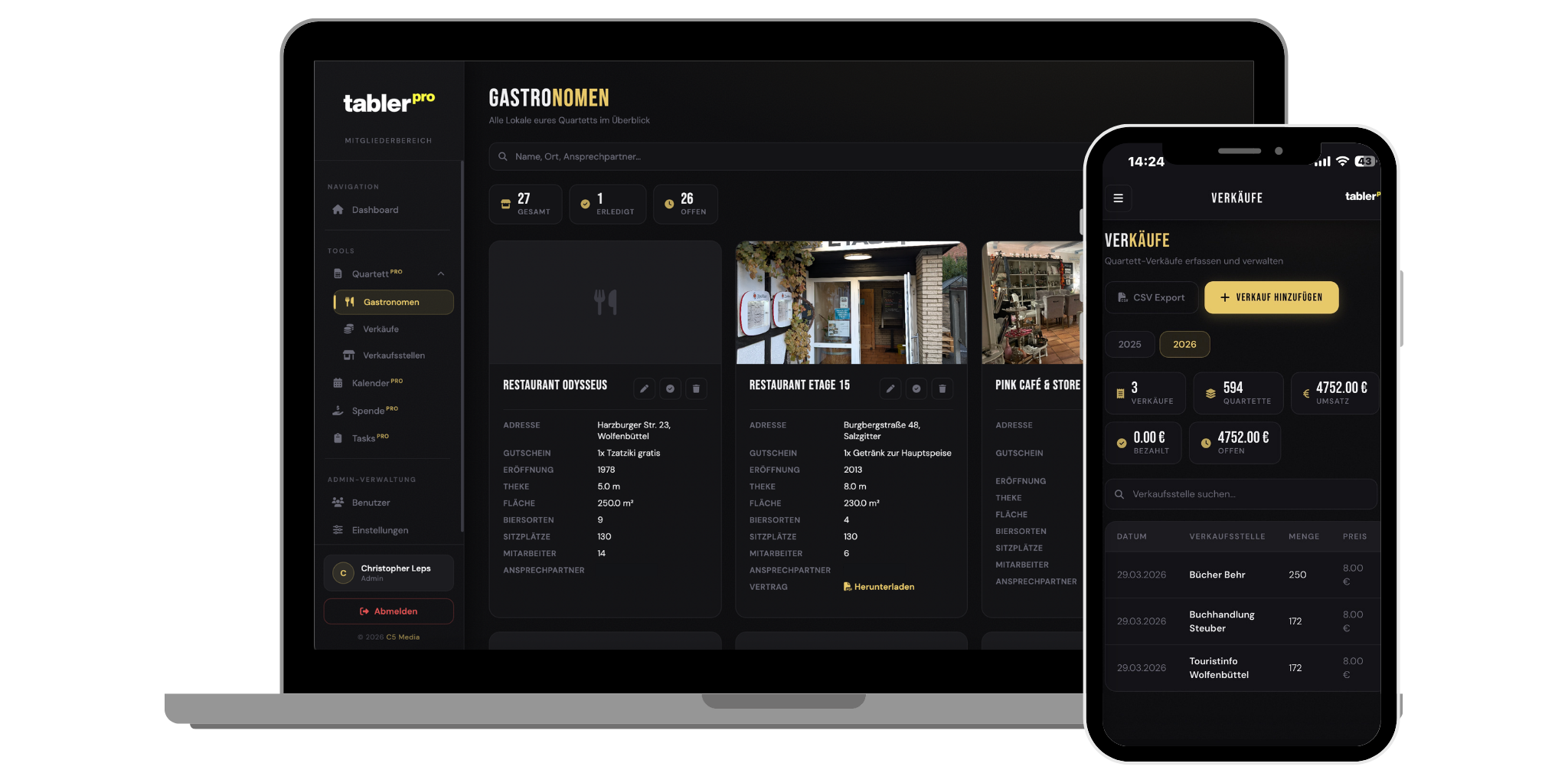 tablerPRO Dashboard Vorschau